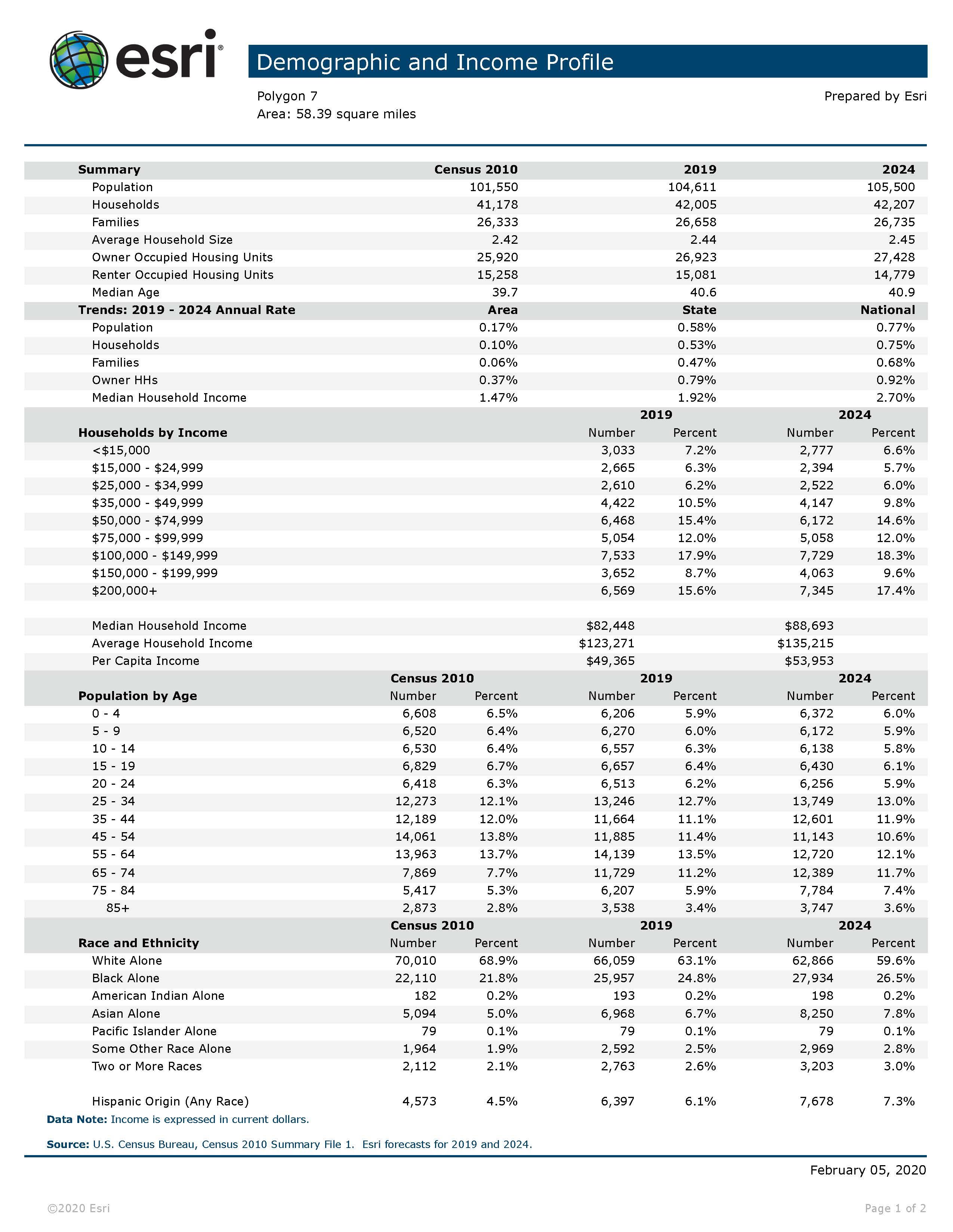 pg0